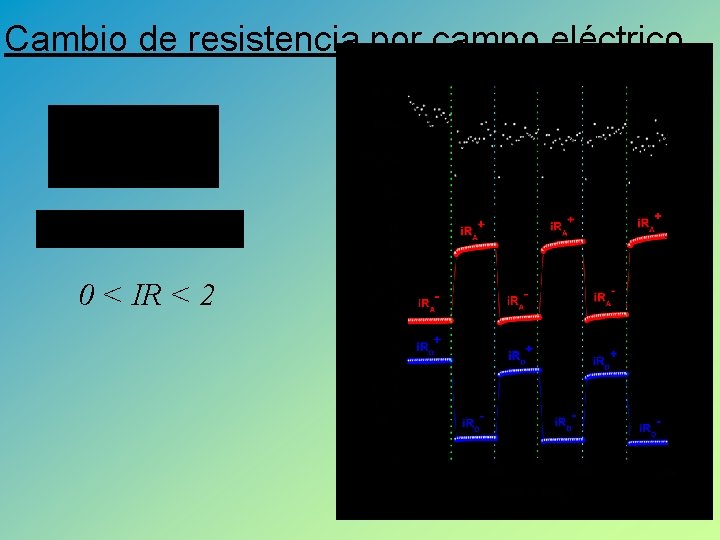 Cambio de resistencia por campo eléctrico. 0 < IR < 2 