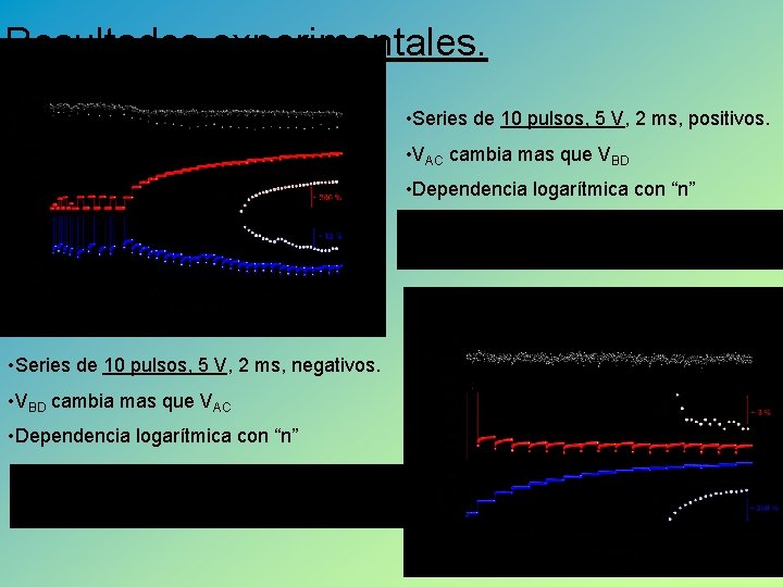 Resultados experimentales. • Series de 10 pulsos, 5 V, 2 ms, positivos. • VAC