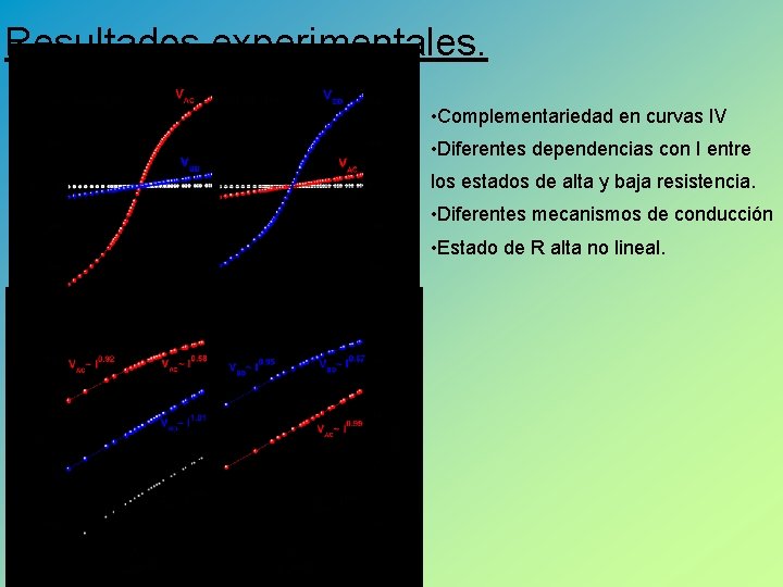 Resultados experimentales. • Complementariedad en curvas IV • Diferentes dependencias con I entre los