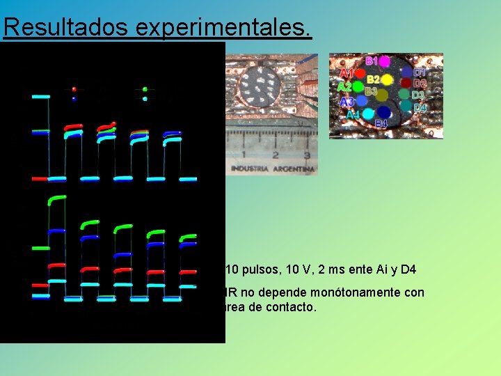 Resultados experimentales. • 10 pulsos, 10 V, 2 ms ente Ai y D 4