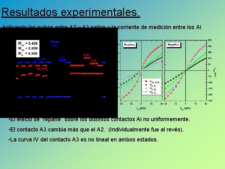 Resultados experimentales. Aplicando los pulsos entre A 2 y A 3 juntos y la