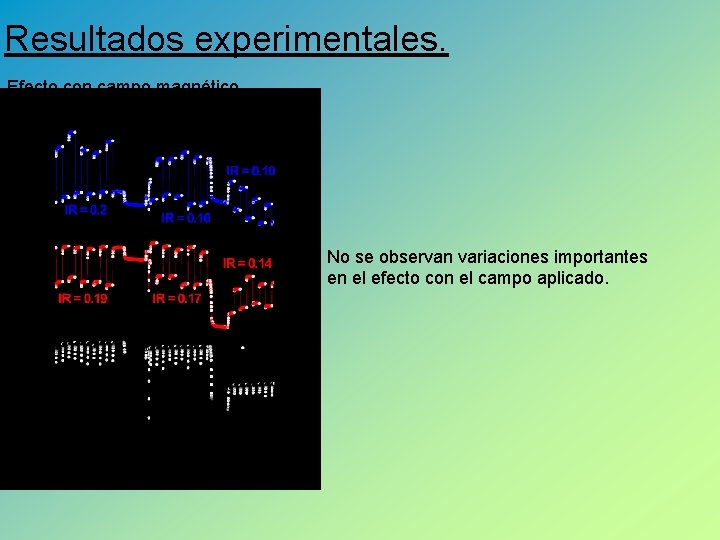 Resultados experimentales. Efecto con campo magnético. No se observan variaciones importantes en el efecto