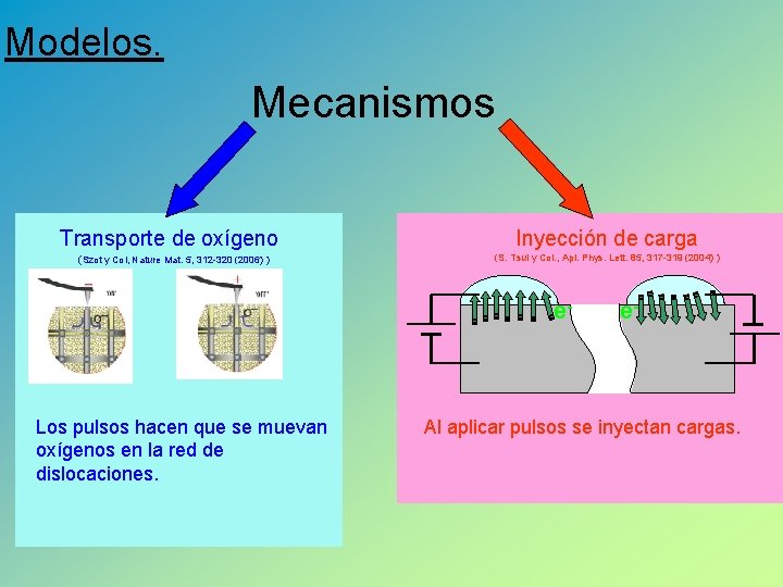 Modelos. Mecanismos Transporte de oxígeno (Szot y Col, Nature Mat. 5, 312 -320 (2006)