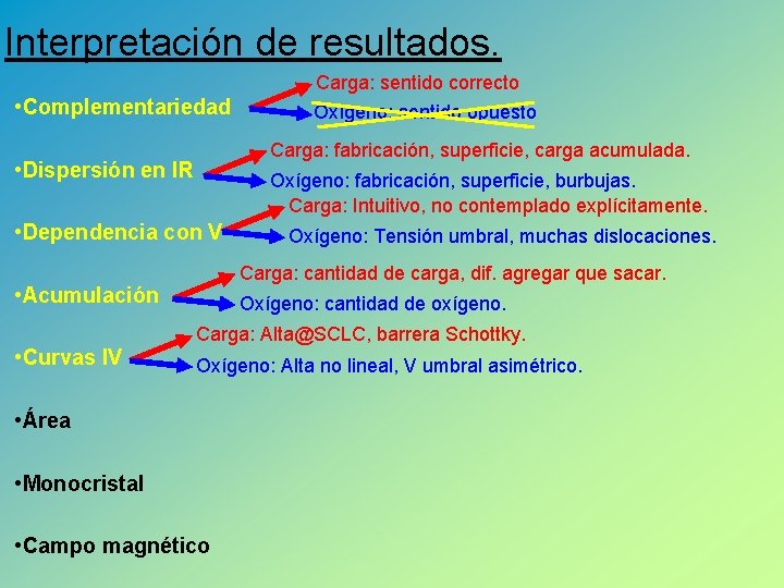 Interpretación de resultados. • Complementariedad Carga: fabricación, superficie, carga acumulada. • Dispersión en IR