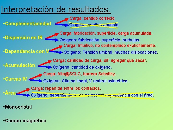 Interpretación de resultados. • Complementariedad Carga: fabricación, superficie, carga acumulada. • Dispersión en IR