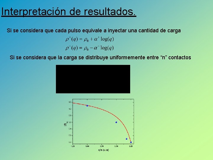 Interpretación de resultados. Si se considera que cada pulso equivale a inyectar una cantidad