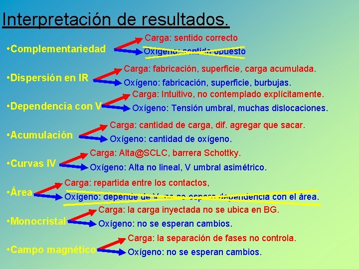 Interpretación de resultados. • Complementariedad Carga: fabricación, superficie, carga acumulada. • Dispersión en IR