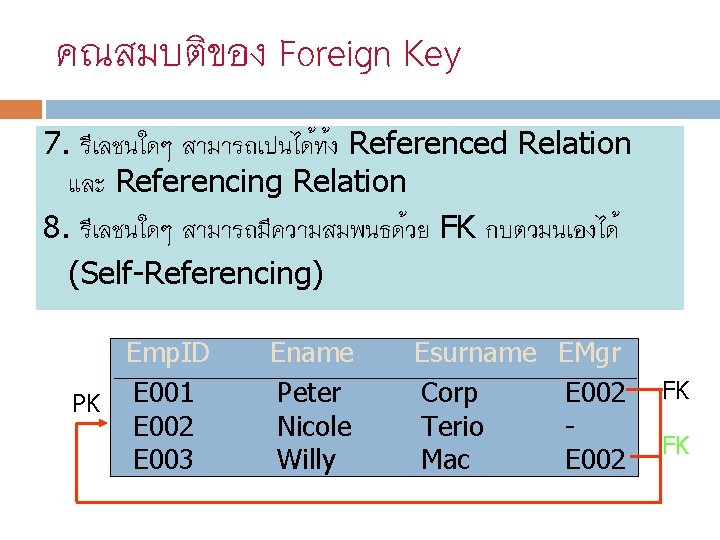 คณสมบต ของ Foreign Key 7. ร เลชนใดๆ สามารถเปนได ท ง Referenced Relation และ Referencing