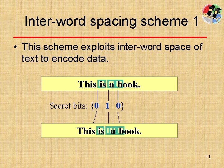 Inter-word spacing scheme 1 • This scheme exploits inter-word space of text to encode