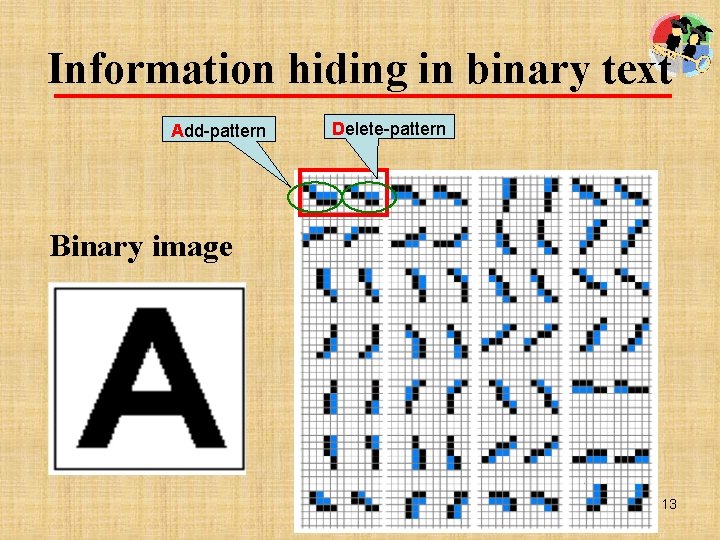 Information hiding in binary text Add-pattern Delete-pattern Binary image 13 