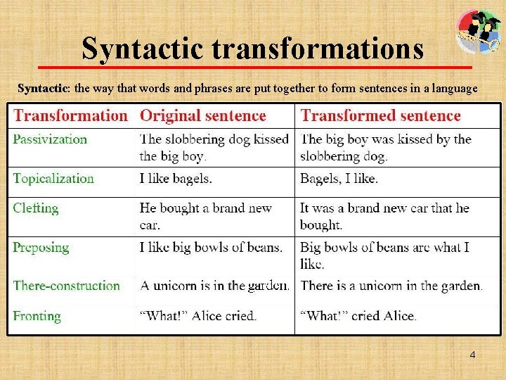 Syntactic transformations Syntactic: the way that words and phrases are put together to form