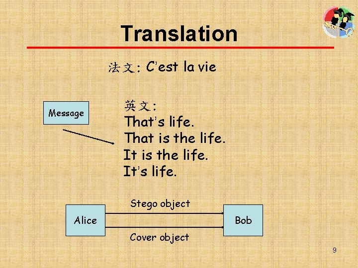 Translation 法文: C’est la vie Message 英文: That’s life. That is the life. It’s