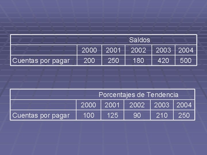 2001 250 Saldos 2002 2003 2004 180 420 500 Cuentas por pagar 2000 200