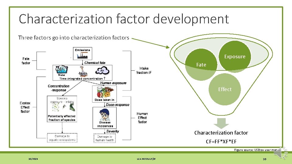 Characterization factor development Three factors go into characterization factors Exposure Fate Effect Characterization factor