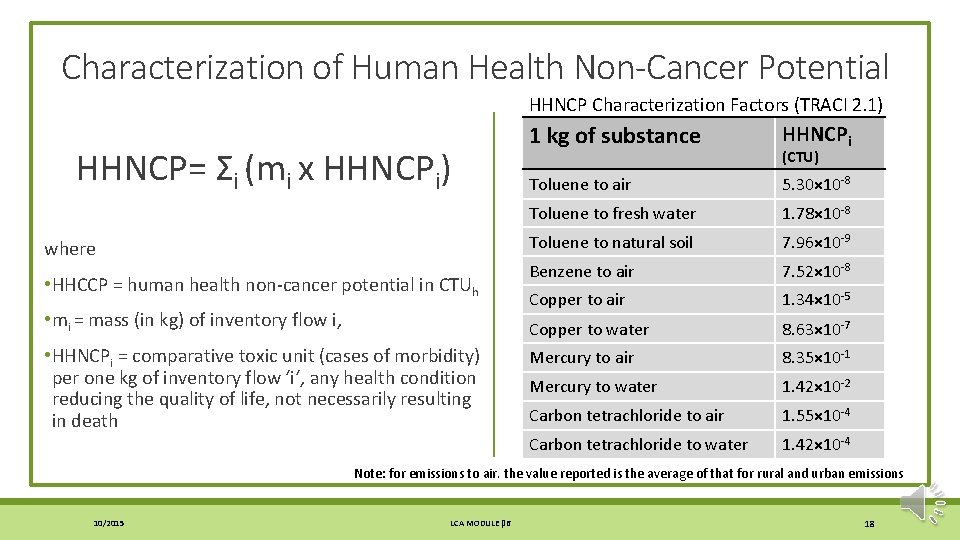 Characterization of Human Health Non-Cancer Potential HHNCP Characterization Factors (TRACI 2. 1) HHNCP= Σi