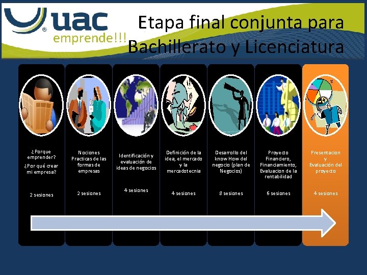 Etapa final conjunta para emprende!!! Bachillerato y Licenciatura ¿Porque emprender? ¿Por qué crear mi