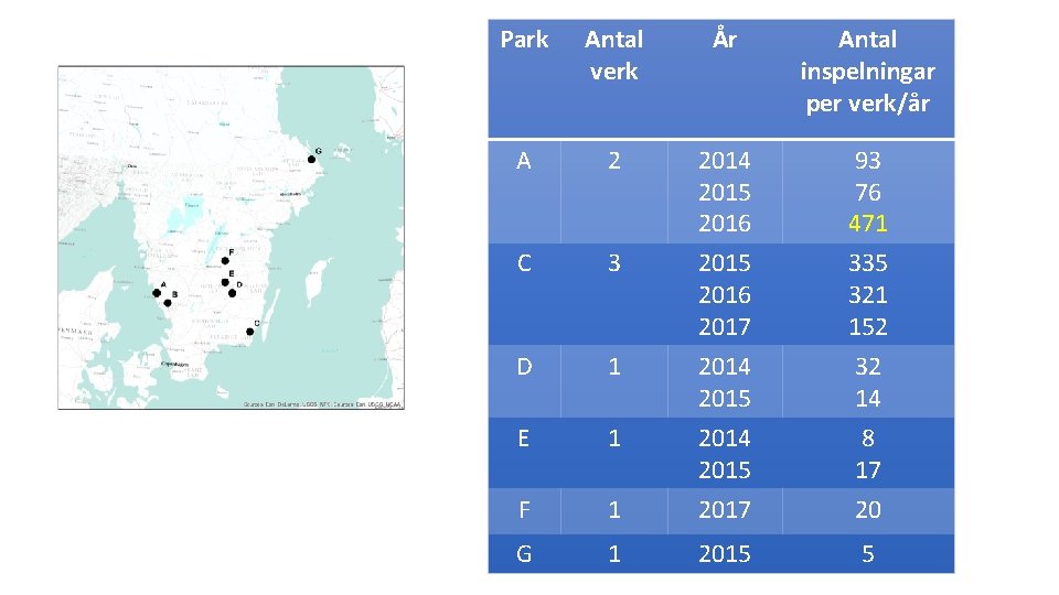 Park Antal verk År Antal inspelningar per verk/år A 2 2014 2015 2016 93