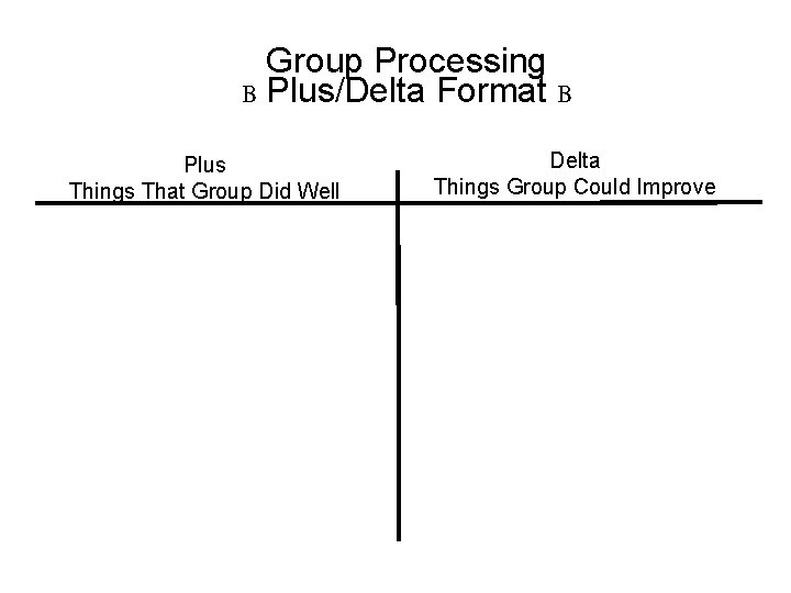 Group Processing B Plus/Delta Format B Plus Things That Group Did Well Delta Things Group Processing B Plus/Delta Format B Plus Things That Group Did Well Delta Things