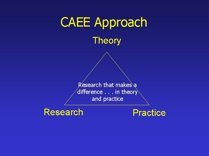 CAEE Approach Theory Research that makes a difference. . . in theory and practice CAEE Approach Theory Research that makes a difference. . . in theory and practice