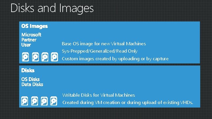 Disks and Images Base OS image for new Virtual Machines Sys-Prepped/Generalized/Read Only Custom images