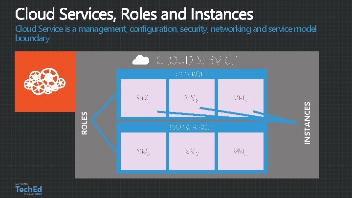 Cloud Service is a management, configuration, security, networking and service model boundary VM 2