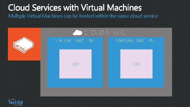 Multiple Virtual Machines can be hosted within the same cloud service CLOUD SERVICE VM