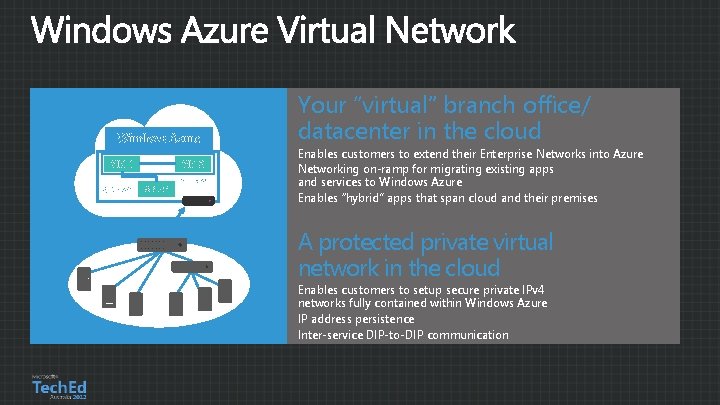 Windows Azure VM 1 Subnet 2 VM 2 ROLE 1 Subnet 1 Your “virtual”