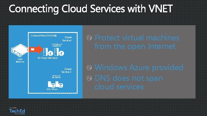 Contoso. VNet (10. 0/8) Cloud Service 1 Front. End. Subnet (10. 0/16) Load Balancer
