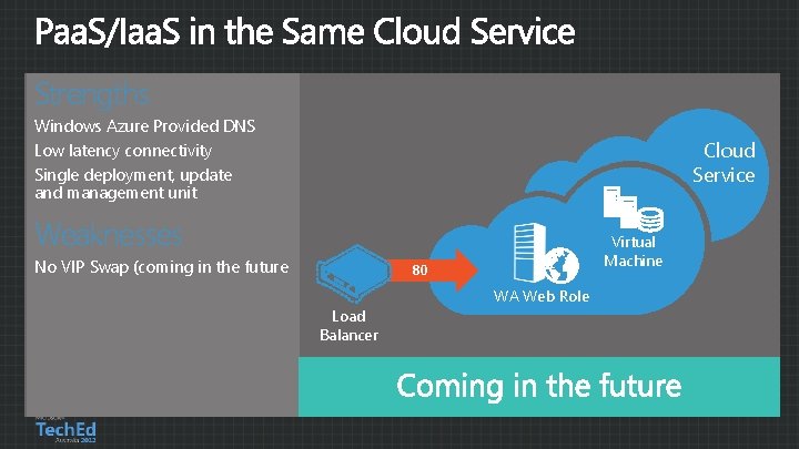 Strengths Windows Azure Provided DNS Low latency connectivity Single deployment, update and management unit