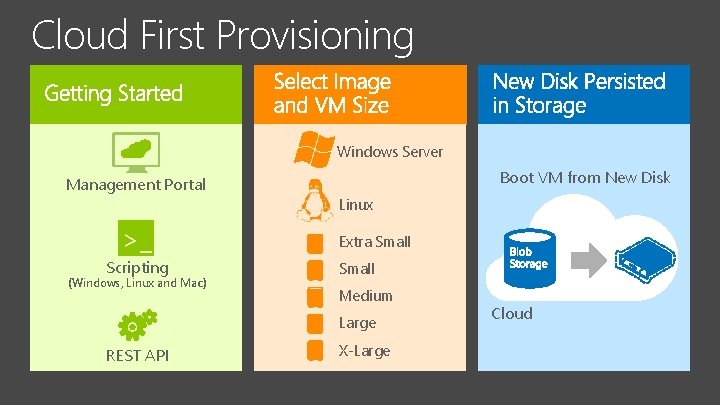 Cloud First Provisioning Windows Server Management Portal >_ Scripting (Windows, Linux and Mac) Boot