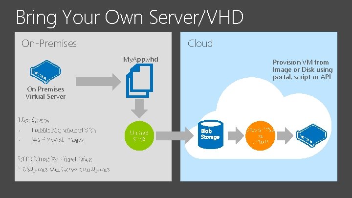 Bring Your Own Server/VHD On-Premises Cloud My. App. vhd Provision VM from Image or