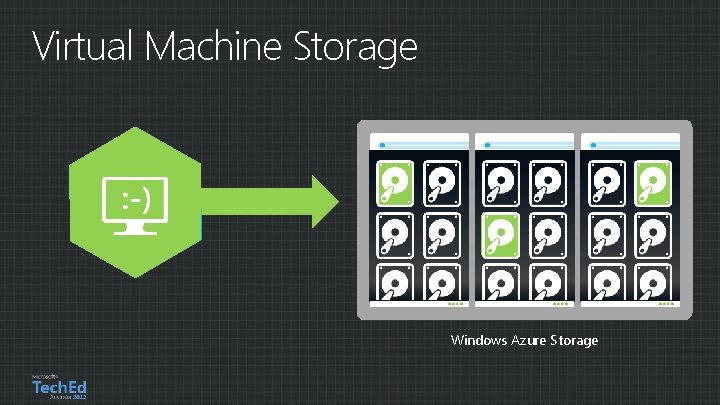 Virtual Machine Storage Windows Azure Storage 