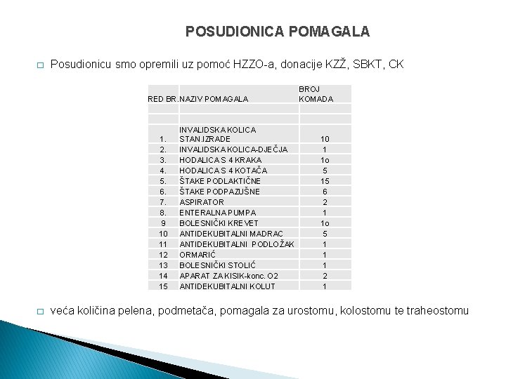 POSUDIONICA POMAGALA � Posudionicu smo opremili uz pomoć HZZO-a, donacije KZŽ, SBKT, CK RED POSUDIONICA POMAGALA � Posudionicu smo opremili uz pomoć HZZO-a, donacije KZŽ, SBKT, CK RED