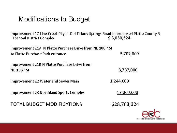 Modifications to Budget Improvement 17 Line Creek Pky at Old Tiffany Springs Road to