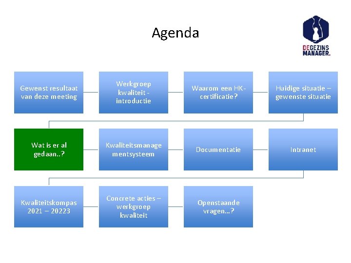 Agenda Gewenst resultaat van deze meeting Werkgroep kwaliteit introductie Waarom een HKcertificatie? Huidige situatie