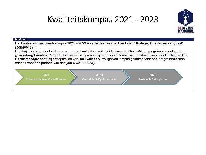 Kwaliteitskompas 2021 - 2023 