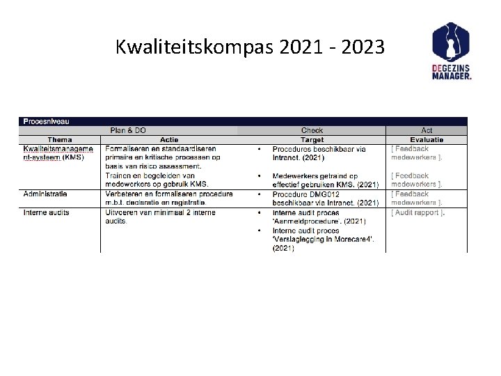 Kwaliteitskompas 2021 - 2023 