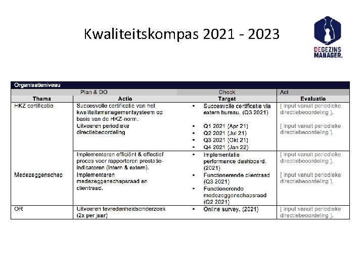 Kwaliteitskompas 2021 - 2023 