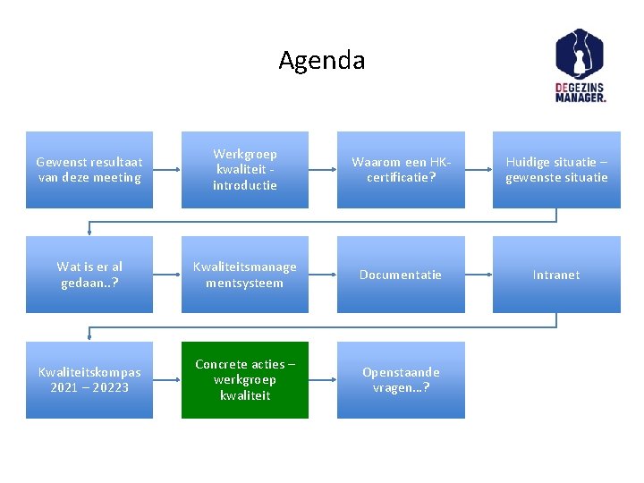 Agenda Gewenst resultaat van deze meeting Werkgroep kwaliteit introductie Waarom een HKcertificatie? Huidige situatie