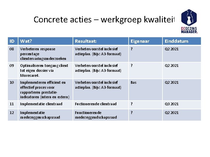 Concrete acties – werkgroep kwaliteit ID Wat? Resultaat: Eigenaar Einddatum 08 Verbeteren response percentage