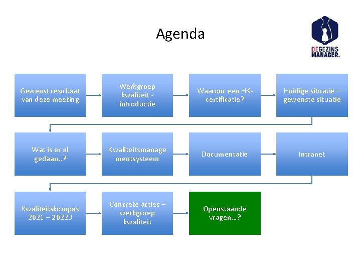 Agenda Gewenst resultaat van deze meeting Werkgroep kwaliteit introductie Waarom een HKcertificatie? Huidige situatie