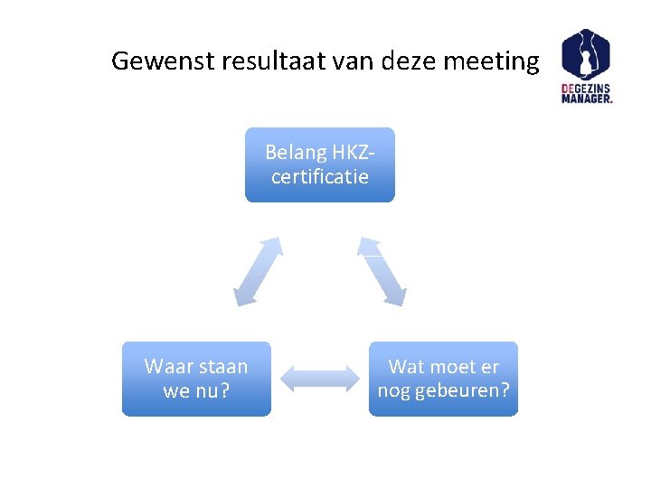 Gewenst resultaat van deze meeting Belang HKZcertificatie Waar staan we nu? Wat moet er