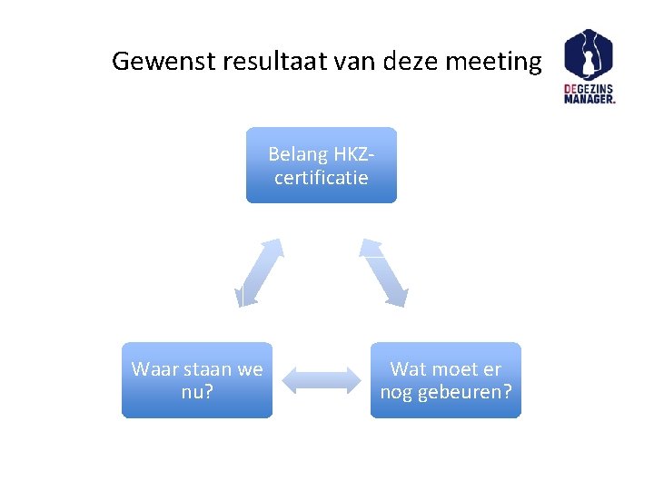 Gewenst resultaat van deze meeting Belang HKZcertificatie Waar staan we nu? Wat moet er