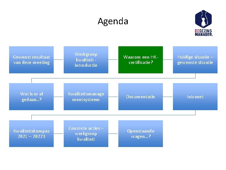 Agenda Gewenst resultaat van deze meeting Werkgroep kwaliteit introductie Waarom een HKcertificatie? Huidige situatie