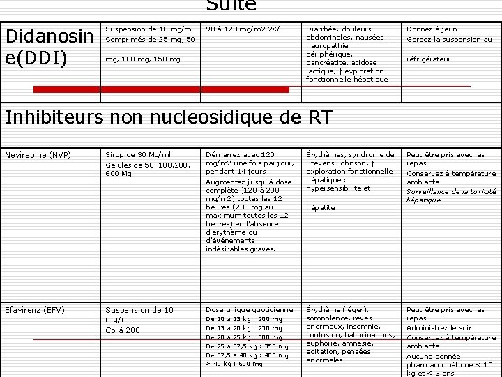 Suite Didanosin e(DDI) Suspension de 10 mg/ml Comprimés de 25 mg, 50 90 à