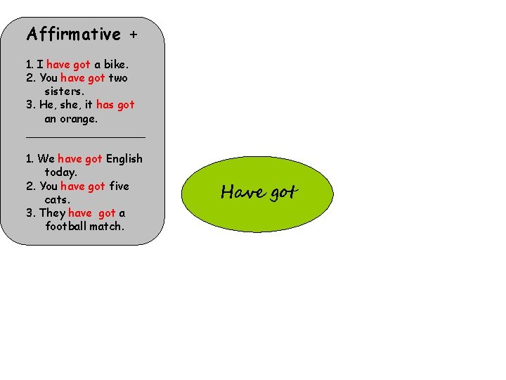 Affirmative + 1. I have got a bike. 2. You have got two sisters.