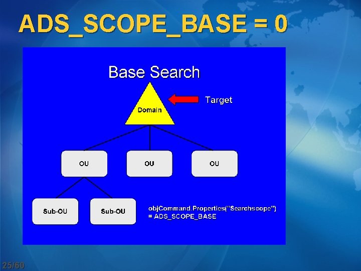 ADS_SCOPE_BASE = 0 25/60 