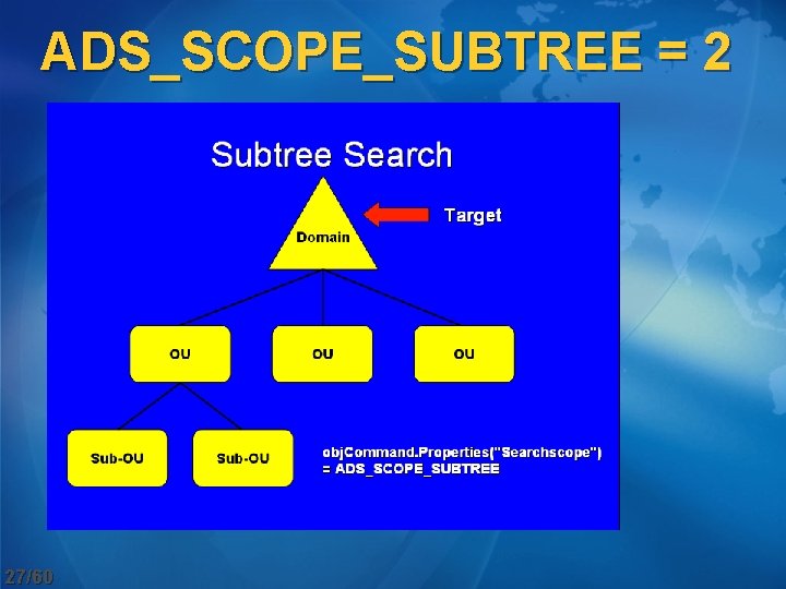 ADS_SCOPE_SUBTREE = 2 27/60 
