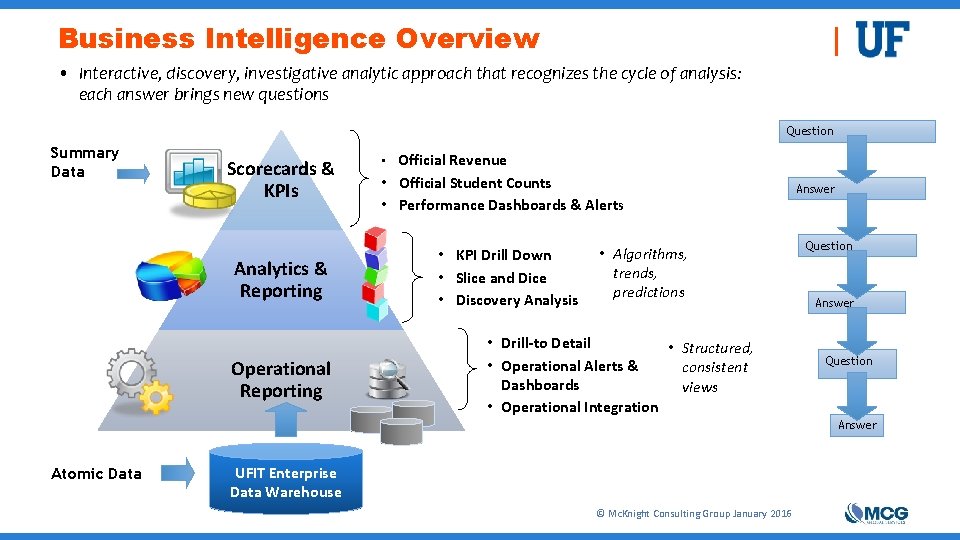 Business Intelligence Overview • Interactive, discovery, investigative analytic approach that recognizes the cycle of