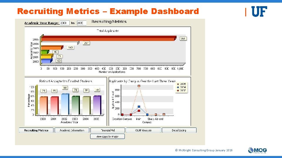 Recruiting Metrics – Example Dashboard © Mc. Knight Consulting Group January 2016 